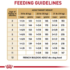 Royal Canin Breed Health Nutrition French Bulldog Puppy Dry Dog Food 17 Royal Canin Breed Health Nutrition French Bulldog Puppy Dry Dog Food -Pawsphoria Sales Store 138982 PT8. AC SS1800 V1697213153