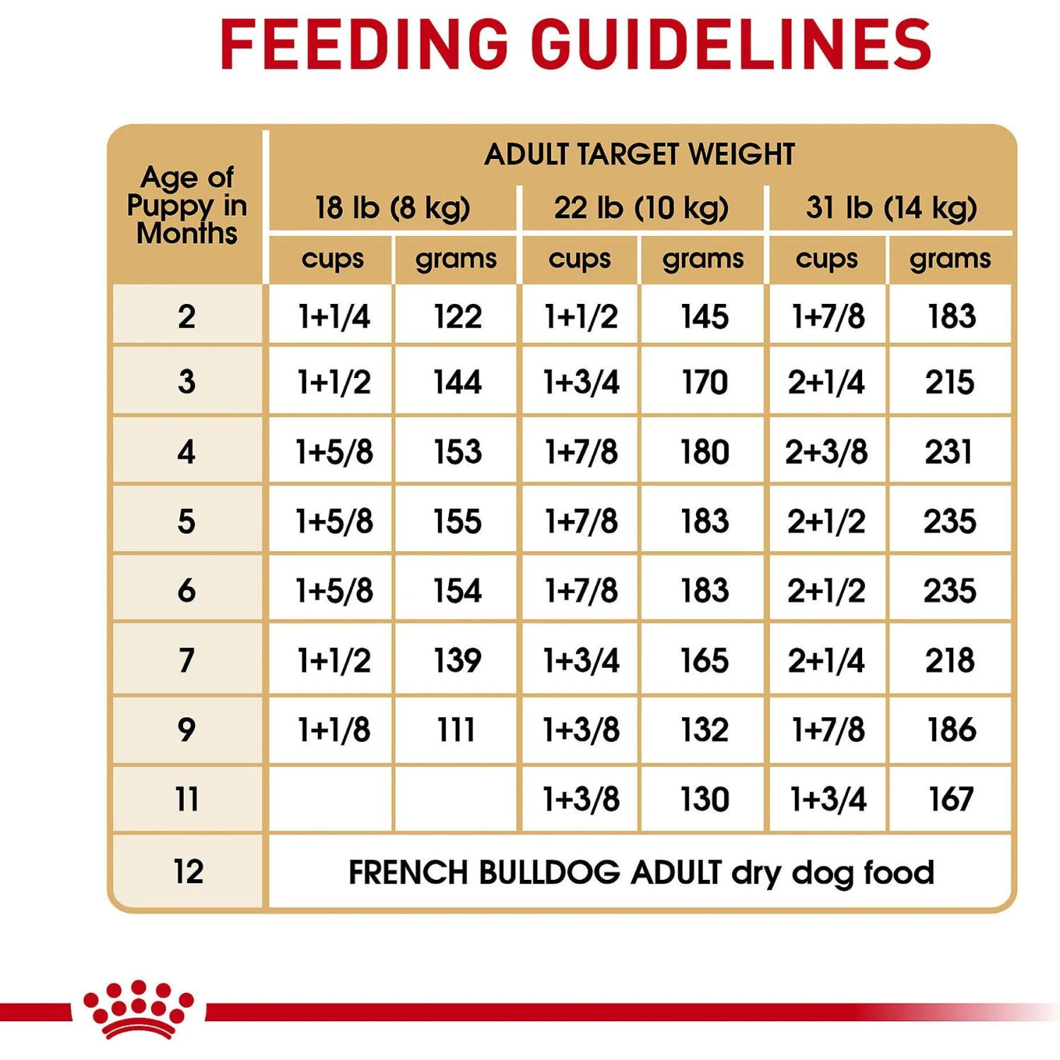 Royal Canin Breed Health Nutrition French Bulldog Puppy Dry Dog Food 9 Royal Canin Breed Health Nutrition French Bulldog Puppy Dry Dog Food - Image 9