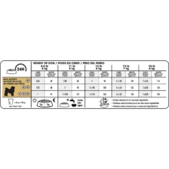 Royal Canin Breed Health Nutrition Bichon Frise Adult Dry Dog Food -Pawsphoria Sales Store 138989 PT5. AC SS1800 V1686763302