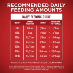 Purina ONE +Plus Adult Classic Ground Vibrant Maturity Adult 7+ Turkey & Barley Entree Canned Dog Food -Pawsphoria Sales Store 139323 PT7. AC SS1800 V1668810234