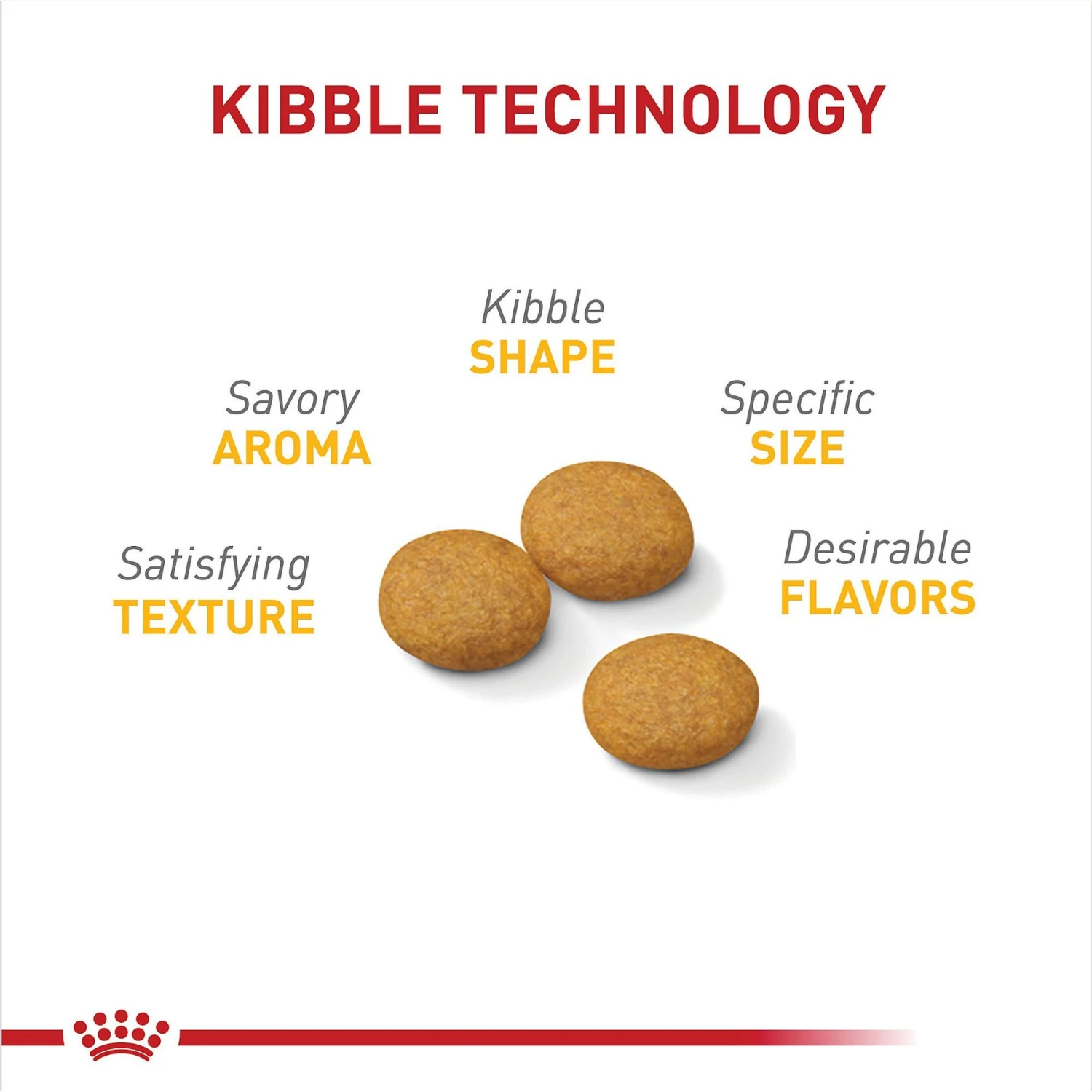 Royal Canin Canine Care Nutrition Medium Sensitive Skin Care Dry Dog Food 3 Royal Canin Canine Care Nutrition Medium Sensitive Skin Care Dry Dog Food - Image 3