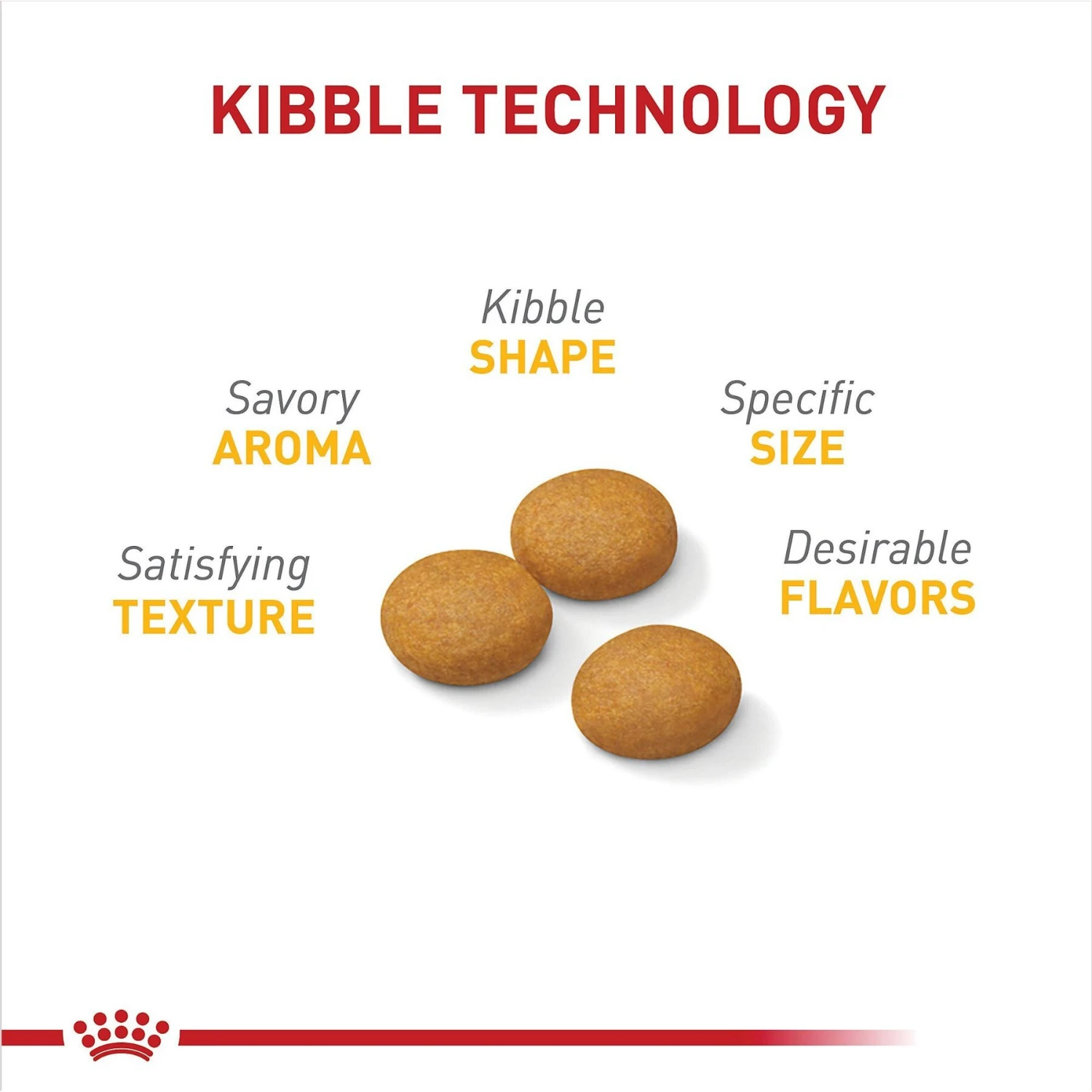 Royal Canin Canine Care Nutrition Large Sensitive Skin Care Dry Dog Food, 30-lb Bag 3 Royal Canin Canine Care Nutrition Large Sensitive Skin Care Dry Dog Food, 30-lb Bag - Image 3