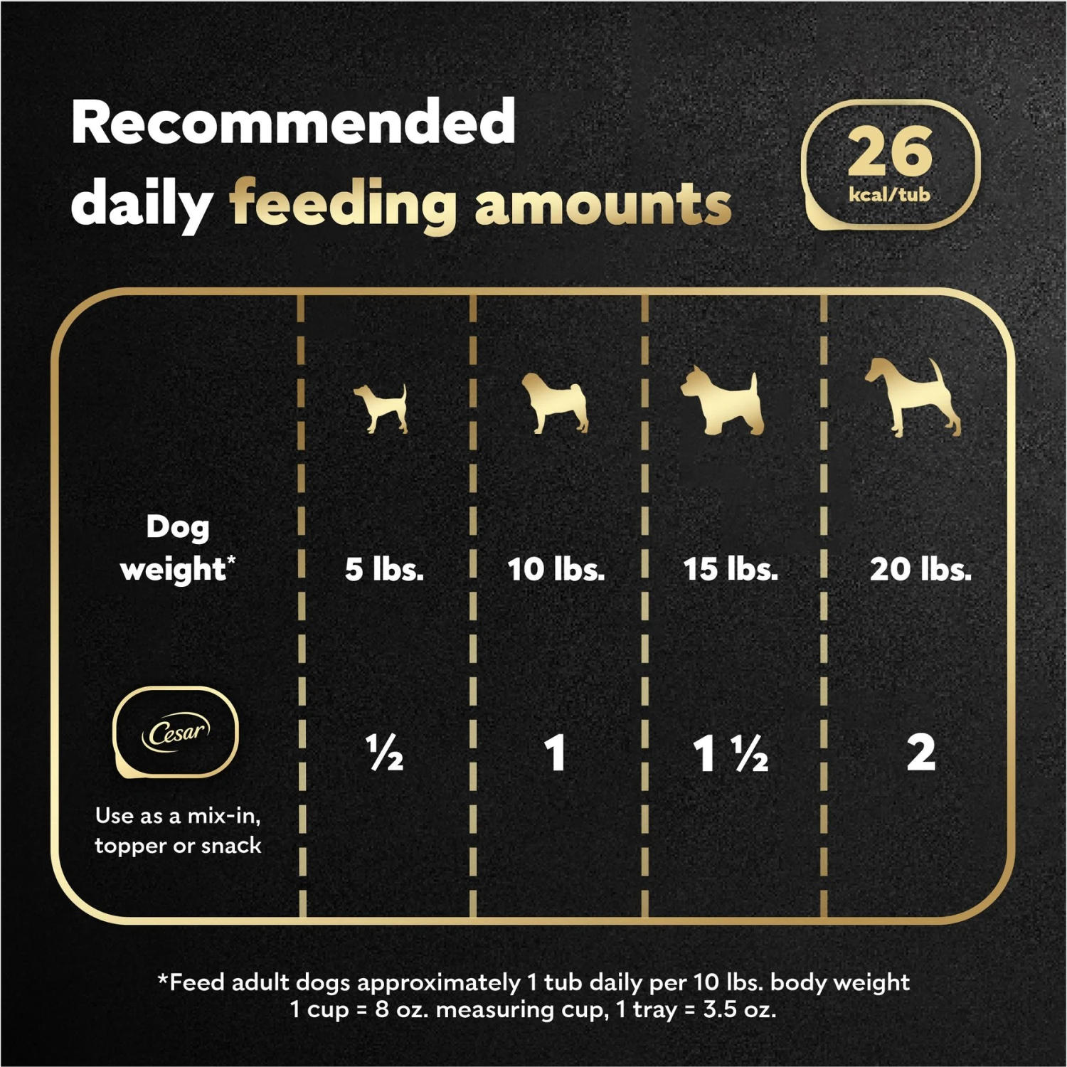 Cesar Simply Crafted Chicken, Carrots & Green Beans Limited-Ingredient Wet Dog Food Topper 7 Cesar Simply Crafted Chicken, Carrots & Green Beans Limited-Ingredient Wet Dog Food Topper - Image 7