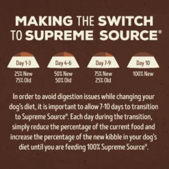 Supreme Source Grain-Free Pork, Peas & Wild Boar Recipe Dry Dog Food 15 Supreme Source Grain-Free Pork, Peas & Wild Boar Recipe Dry Dog Food -Pawsphoria Sales Store 141708 PT6. AC SS1800 V1686074099