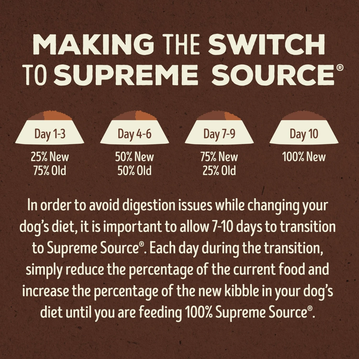 Supreme Source Grain-Free Pork, Peas & Wild Boar Recipe Dry Dog Food 7 Supreme Source Grain-Free Pork, Peas & Wild Boar Recipe Dry Dog Food - Image 7