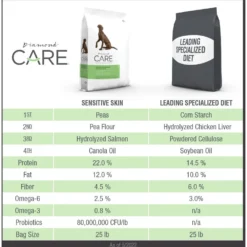 Diamond Care Sensitive Skin Formula Adult Limited Ingredient Grain-Free Dry Dog Food -Pawsphoria Sales Store 143245 PT3. AC SS1800 V1658217224