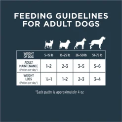 Instinct Frozen Raw Patties Grain-Free Real Beef Recipe Dog Food -Pawsphoria Sales Store 144000 PT7. AC SS1800 V1668199644