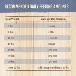 Merrick Grain-Free Wet Puppy Food Puppy Plate Beef Recipe 13 Merrick Grain-Free Wet Puppy Food Puppy Plate Beef Recipe -Pawsphoria Sales Store 144744 PT4. AC SS1800 V1644921399