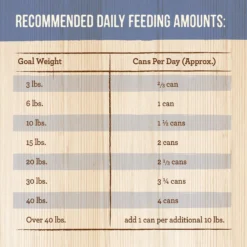 Merrick Grain-Free Wet Puppy Food Puppy Plate Chicken Recipe -Pawsphoria Sales Store 144746 PT4. AC SS1800 V1643411842