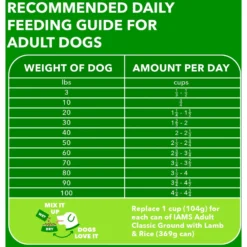 Iams Proactive Health Minichunks Small Kibble With Lamb & Rice Adult Dry Dog Food -Pawsphoria Sales Store 145143 PT6. AC SS1800 V1667864279