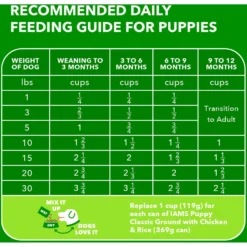 Iams Proactive Health Small & Toy Breed Puppy High Protein DHA Formula With Real Chicken Dry Dog Food -Pawsphoria Sales Store 145145 PT6. AC SS1800 V1667864557