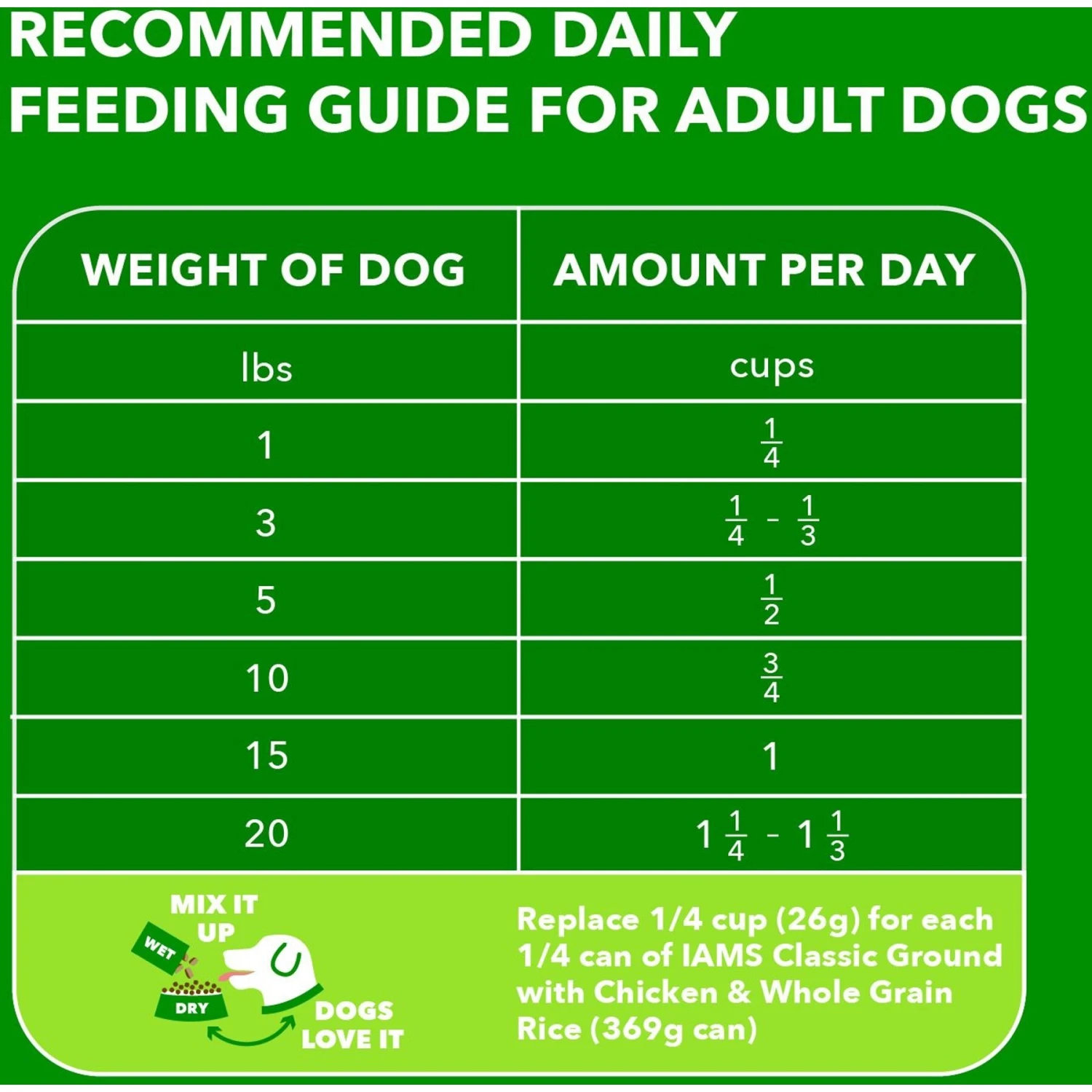 Iams Adult Small & Toy Breed Dry Dog Food 7 Iams Adult Small & Toy Breed Dry Dog Food - Image 7