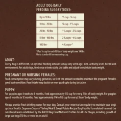 Supreme Source Grain-Free Turkey Meal & Sweet Potato Recipe Dry Dog Food -Pawsphoria Sales Store 145168 PT5. AC SS1800 V1686072054