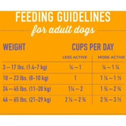 Tiki Dog Born Carnivore Savory Chicken, Peas & Lentils, Baked Dry Dog Food -Pawsphoria Sales Store 145216 PT7. AC SS1800 V1701796370