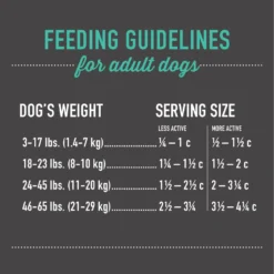 Tiki Dog Born Carnivore Savory Herring, Peas & Lentils, Baked Dry Dog Food -Pawsphoria Sales Store 145219 PT7. AC SS1800 V1701796325