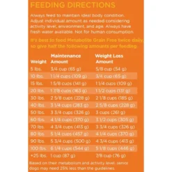 Dr. Tim's Weight Management Metabolite Formula Grain-Free Dry Dog Food -Pawsphoria Sales Store 145353 PT8. AC SS1800 V1667864762