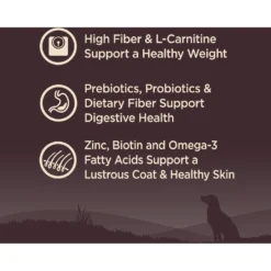 Wellness CORE Grain-Free Small Breed Healthy Weight Deboned Turkey Recipe Dry Dog Food -Pawsphoria Sales Store 145477 PT2. AC SS1800 V1677613582