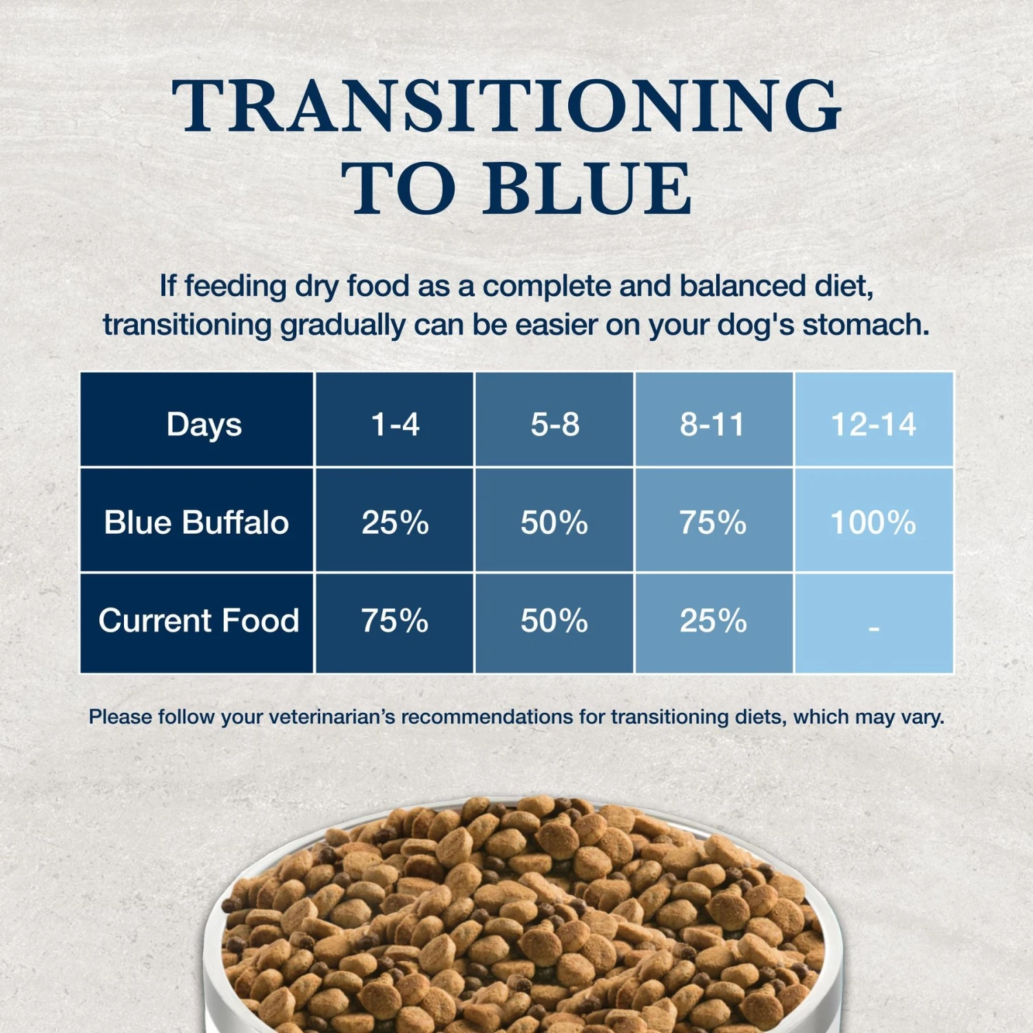 Blue Buffalo Natural Veterinary Diet GI Gastrointestinal Support Dry Dog Food 8 Blue Buffalo Natural Veterinary Diet GI Gastrointestinal Support Dry Dog Food - Image 8