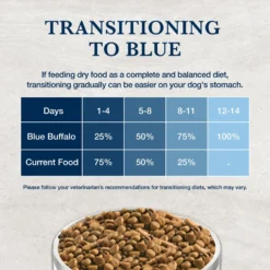 Blue Buffalo Natural Veterinary Diet HF Hydrolyzed For Food Intolerance Grain-Free Dry Dog Food 16 Blue Buffalo Natural Veterinary Diet HF Hydrolyzed For Food Intolerance Grain-Free Dry Dog Food -Pawsphoria Sales Store 147671 PT7. AC SS1800 V1695498536
