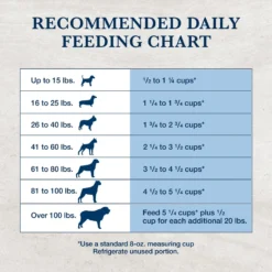 Blue Buffalo Natural Veterinary Diet HF Hydrolyzed For Food Intolerance Grain-Free Dry Dog Food 17 Blue Buffalo Natural Veterinary Diet HF Hydrolyzed For Food Intolerance Grain-Free Dry Dog Food -Pawsphoria Sales Store 147671 PT8. AC SS1800 V1695493723