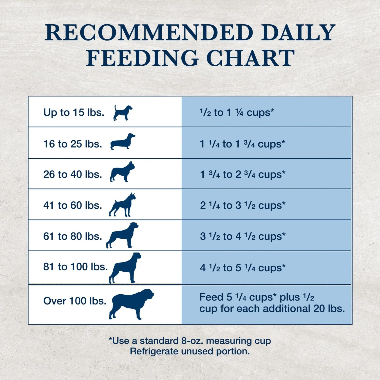 Blue Buffalo Natural Veterinary Diet HF Hydrolyzed For Food Intolerance Grain-Free Dry Dog Food 9 Blue Buffalo Natural Veterinary Diet HF Hydrolyzed For Food Intolerance Grain-Free Dry Dog Food - Image 9