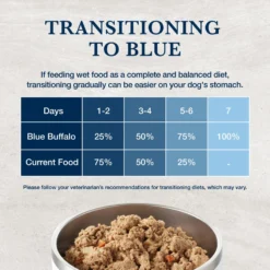 Blue Buffalo Natural Veterinary Diet W+U Weight Management + Urinary Care Chicken Wet Dog Food -Pawsphoria Sales Store 147694 PT7. AC SS1800 V1695136875