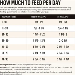 The Honest Kitchen Grain-Free Turkey Whole Food Clusters Dry Dog Food -Pawsphoria Sales Store 150281 PT3. AC SS1800 V1649713590
