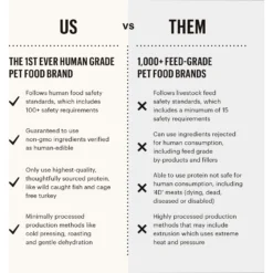 The Honest Kitchen Superfood POUR OVERS Chicken Stew With Veggies Wet Dog Food Topper -Pawsphoria Sales Store 150299 PT4. AC SS1800 V1659908727