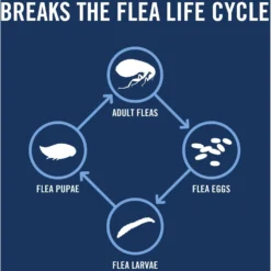 PetArmor Plus Flea & Tick Spot Treatment For Dogs, 5-22 Lbs, -Pawsphoria Sales Store 154770 PT4. AC SS1800 V1701361432