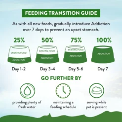 Addiction Zen Holistic Vegetarian Formula Chicken-Free Dry Dog Food -Pawsphoria Sales Store 155661 PT8. AC SS1800 V1635540685