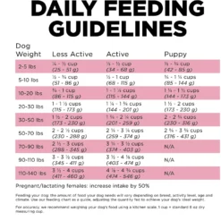 Go! Solutions Skin + Coat Care Lamb Recipe Dry Dog Food 16 Go! Solutions Skin + Coat Care Lamb Recipe Dry Dog Food -Pawsphoria Sales Store 157010 PT7. AC SS1800 V1638838647