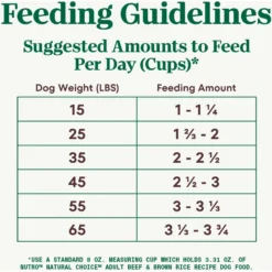 Nutro Natural Choice Adult Beef & Brown Rice Recipe Dry Dog Food 15 Nutro Natural Choice Adult Beef & Brown Rice Recipe Dry Dog Food -Pawsphoria Sales Store 157094 PT6. AC SS1800 V1691423154