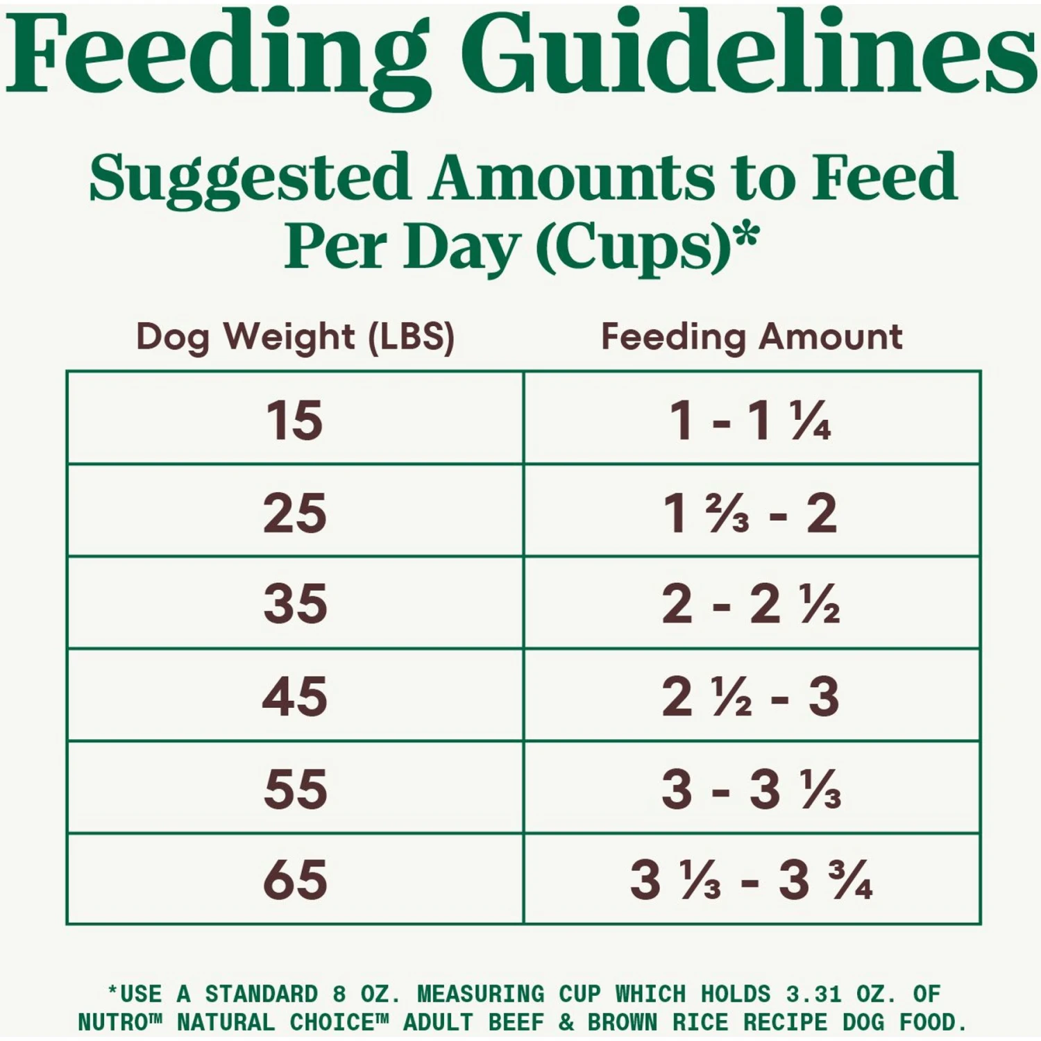 Nutro Natural Choice Adult Beef & Brown Rice Recipe Dry Dog Food 7 Nutro Natural Choice Adult Beef & Brown Rice Recipe Dry Dog Food - Image 7