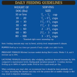 Zignature Small Bites Trout & Salmon Meal Dry Dog Food -Pawsphoria Sales Store 157278 PT8. AC SS1800 V1582065252