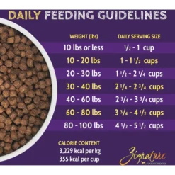 Zignature Zssential Multi-Protein Formula Small Bites Dry Dog Food -Pawsphoria Sales Store 157284 PT5. AC SS1800 V1660855551