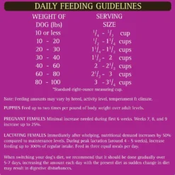 Zignature Zssential Multi-Protein Formula Small Bites Dry Dog Food -Pawsphoria Sales Store 157284 PT8. AC SS1800 V1582065190