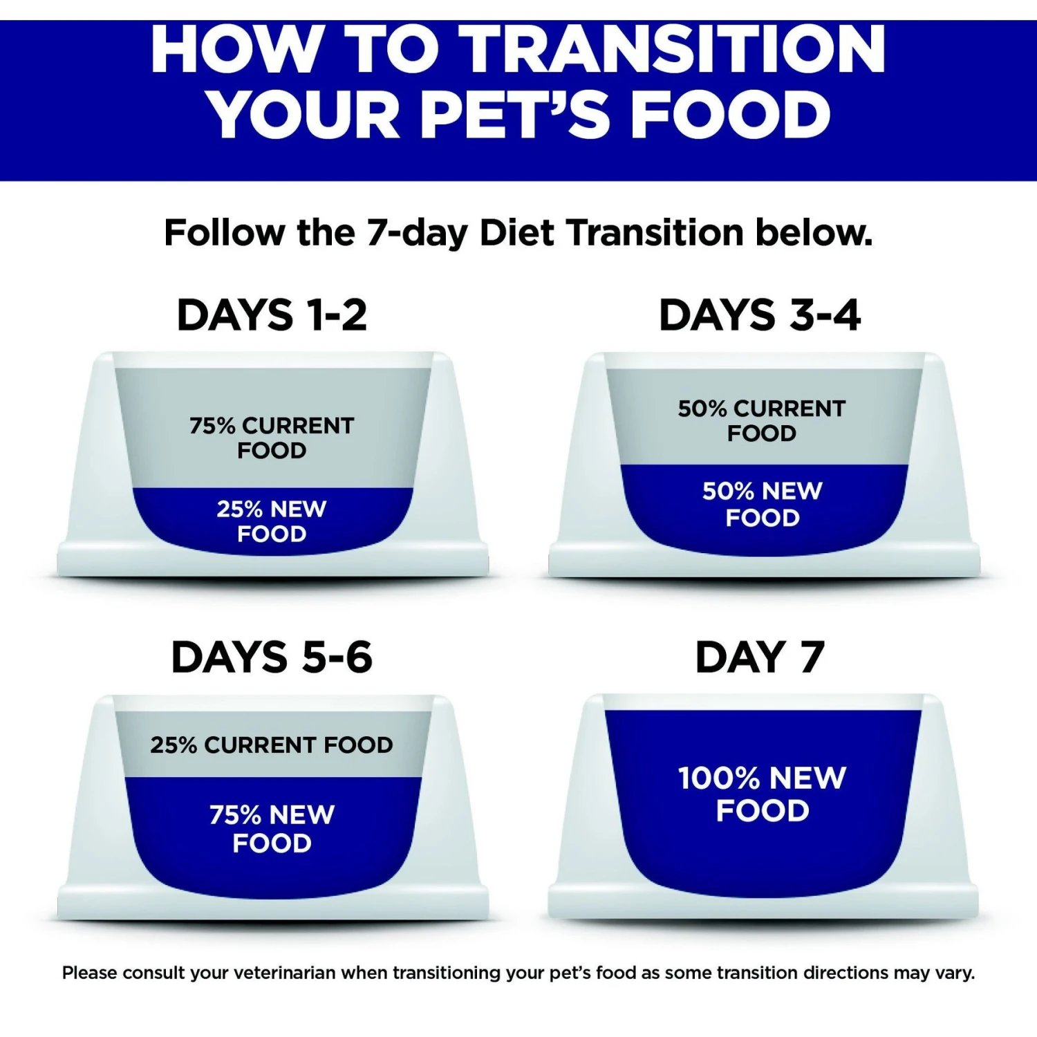 Hill's Science Diet Adult Sensitive Stomach & Sensitive Skin Grain-Free Chicken & Potato Recipe Dry Dog Food 8 Hill's Science Diet Adult Sensitive Stomach & Sensitive Skin Grain-Free Chicken & Potato Recipe Dry Dog Food - Image 8