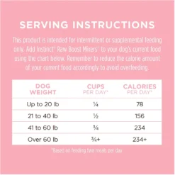 Instinct Freeze-Dried Raw Boost Mixers Grain-Free Skin & Coat Health Recipe Dog Food Topper -Pawsphoria Sales Store 160782 PT8. AC SS1800 V1552327325
