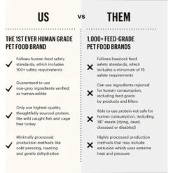 The Honest Kitchen Meal Booster 99% Chicken Wet Dog Food Topper 12 The Honest Kitchen Meal Booster 99% Chicken Wet Dog Food Topper -Pawsphoria Sales Store 160796 PT4. AC SS1800 V1649104405