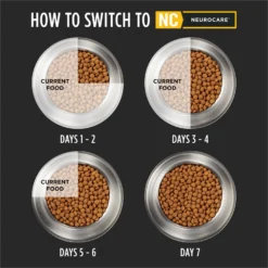 Purina Pro Plan Veterinary Diets Neurocare Dry Dog Food -Pawsphoria Sales Store 160904 PT6. AC SS1800 V1700158122
