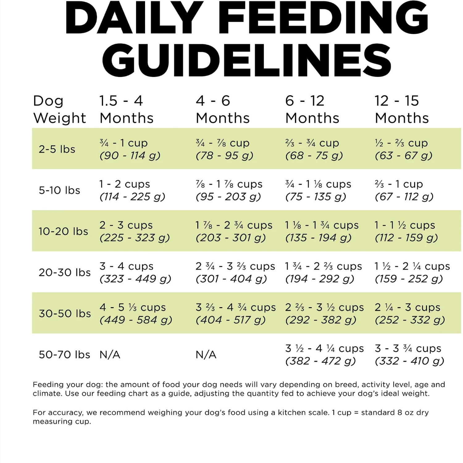 Go! Solutions Carnivore Grain-Free Chicken, Turkey + Duck Puppy Recipe Dry Dog Food 7 Go! Solutions Carnivore Grain-Free Chicken, Turkey + Duck Puppy Recipe Dry Dog Food - Image 7