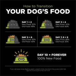 Go! Solutions Carnivore Grain-Free Chicken, Turkey + Duck Puppy Recipe Dry Dog Food 15 Go! Solutions Carnivore Grain-Free Chicken, Turkey + Duck Puppy Recipe Dry Dog Food -Pawsphoria Sales Store 162809 PT8. AC SS1800 V1638490915