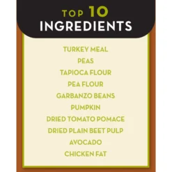 AvoDerm Advanced Healthy Weight Turkey Meal Formula Grain-Free Dry Dog Food -Pawsphoria Sales Store 164072 PT6. AC SS1800 V1589994824