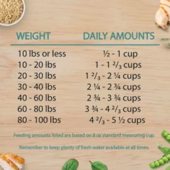 Chicken Soup For The Soul Small Bites Chicken, Turkey & Brown Rice Recipe Dog Food -Pawsphoria Sales Store 165191 PT7. AC SS1800 V1691090529