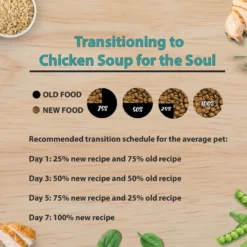 Chicken Soup For The Soul Small Bites Chicken, Turkey & Brown Rice Recipe Dog Food -Pawsphoria Sales Store 165191 PT8. AC SS1800 V1691091842