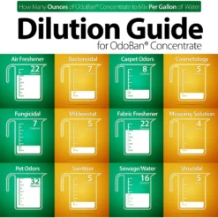 OdoBan Disinfectant Laundry & Air Freshener Concentrate, Eucalyptus Scent 9 OdoBan Disinfectant Laundry & Air Freshener Concentrate, Eucalyptus Scent -Pawsphoria Sales Store 169638 PT2. AC SS1800 V1638921710
