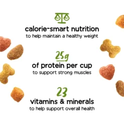 Purina Beneful Healthy Weight With Farm-Raised Chicken Dry Dog Food 11 Purina Beneful Healthy Weight With Farm-Raised Chicken Dry Dog Food -Pawsphoria Sales Store 173767 PT2. AC SS1800 V1695932894