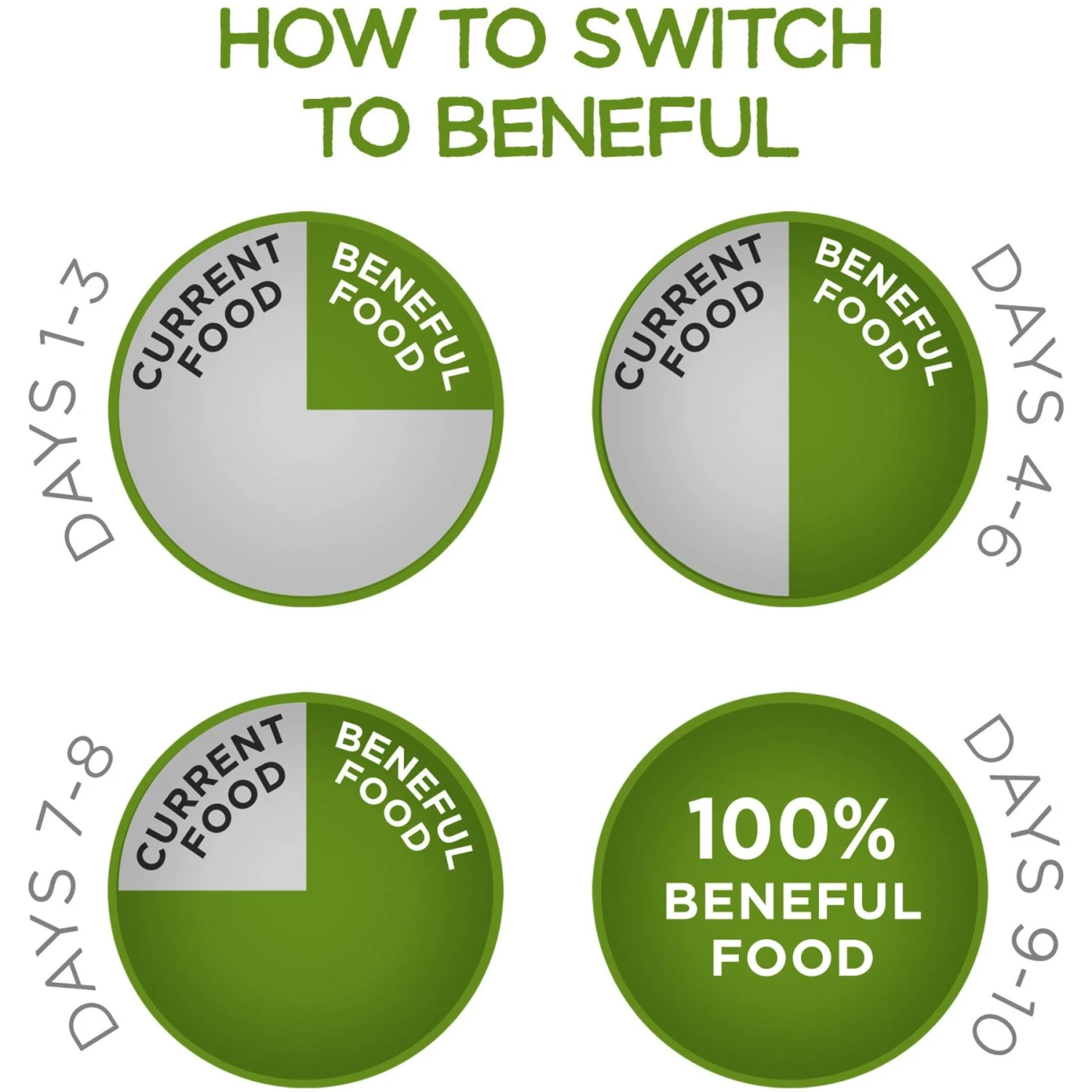 Purina Beneful Healthy Weight With Farm-Raised Chicken Dry Dog Food 9 Purina Beneful Healthy Weight With Farm-Raised Chicken Dry Dog Food - Image 9