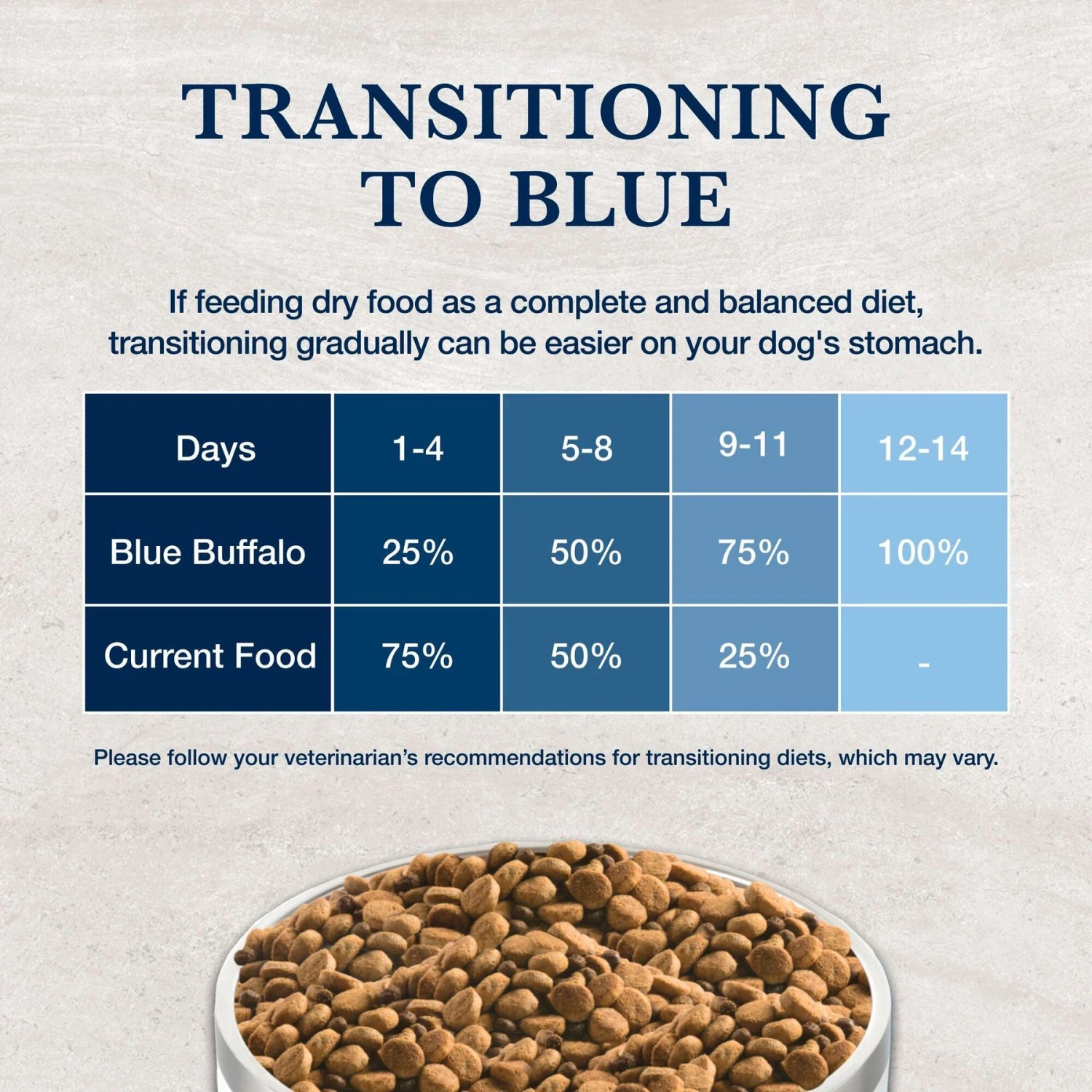 Blue Buffalo Natural Veterinary Diet GI Gastrointestinal Support Low Fat Dry Dog Food 9 Blue Buffalo Natural Veterinary Diet GI Gastrointestinal Support Low Fat Dry Dog Food - Image 9