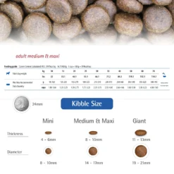 Farmina N&D Ancestral Grain Chicken & Pomegranate Medium & Maxi Adult Dry Dog Food -Pawsphoria Sales Store 175526 PT5. AC SS1800 V1591127772